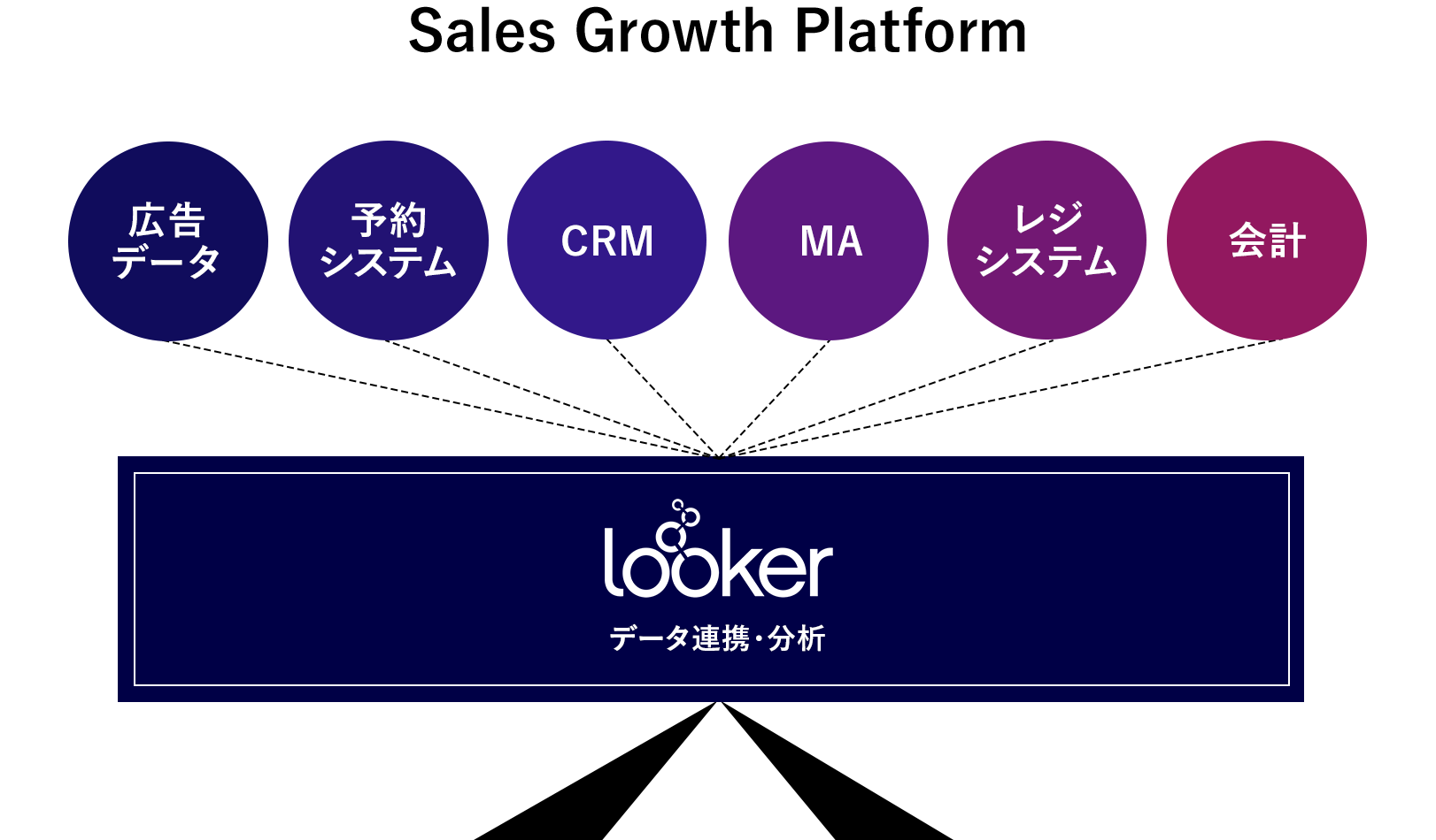 Sales Growth Platform