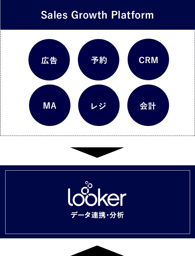 Sales Growth Platform