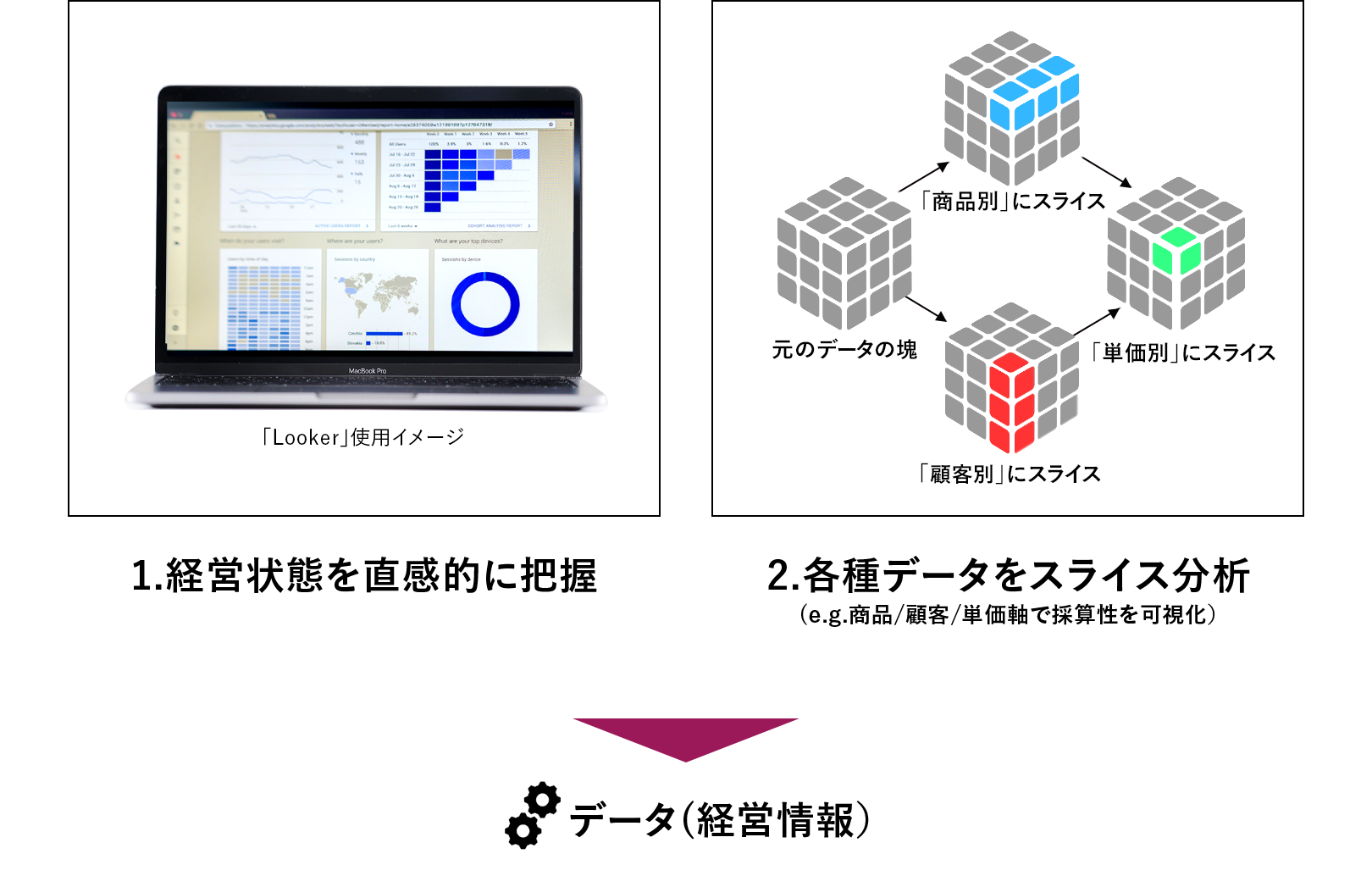 Sales Growth Platform
