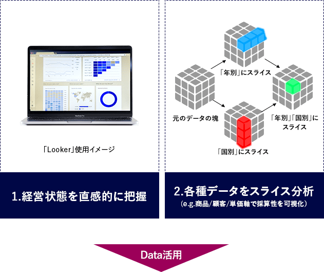 Sales Growth Platform