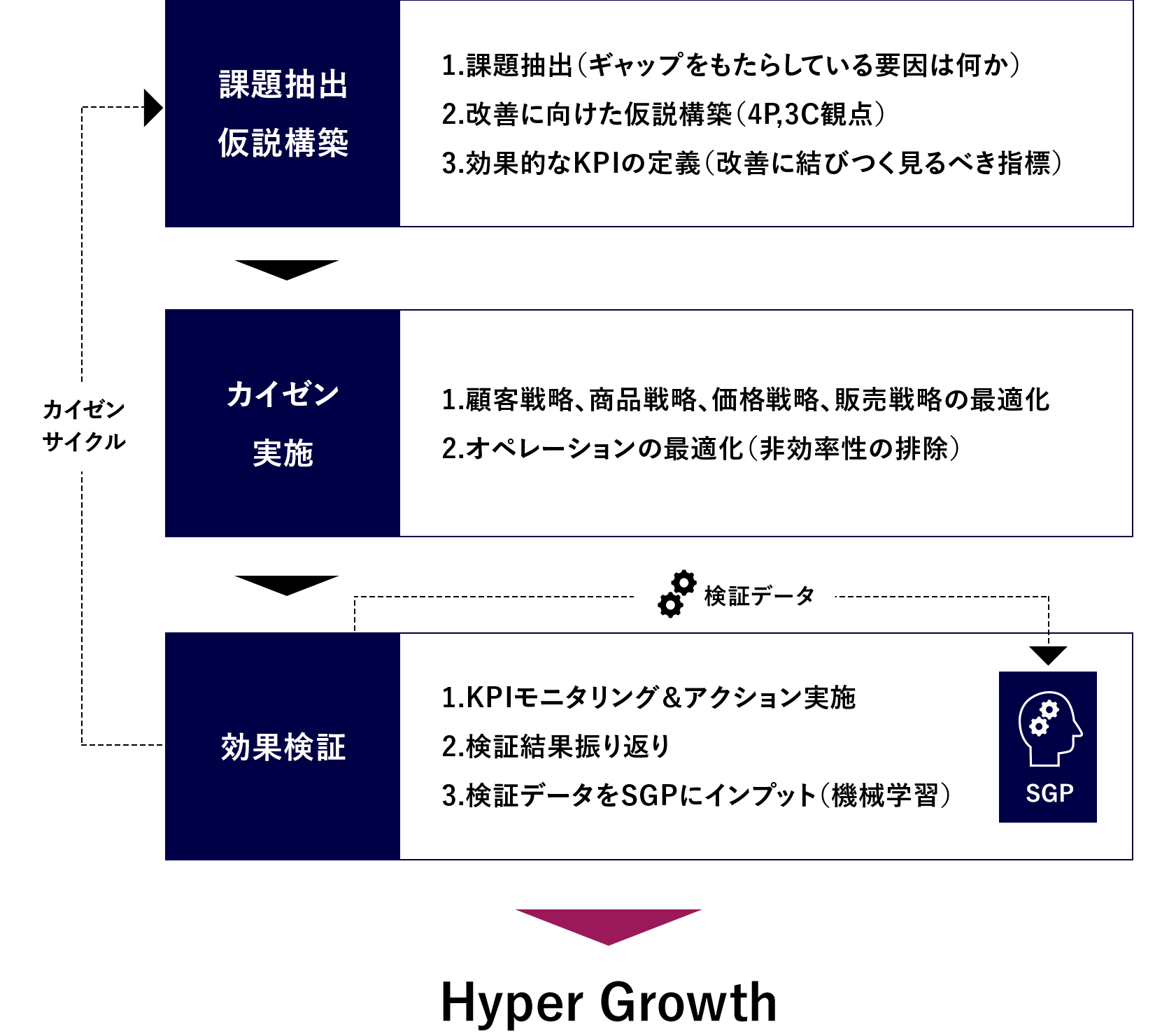Sales Growth Platform