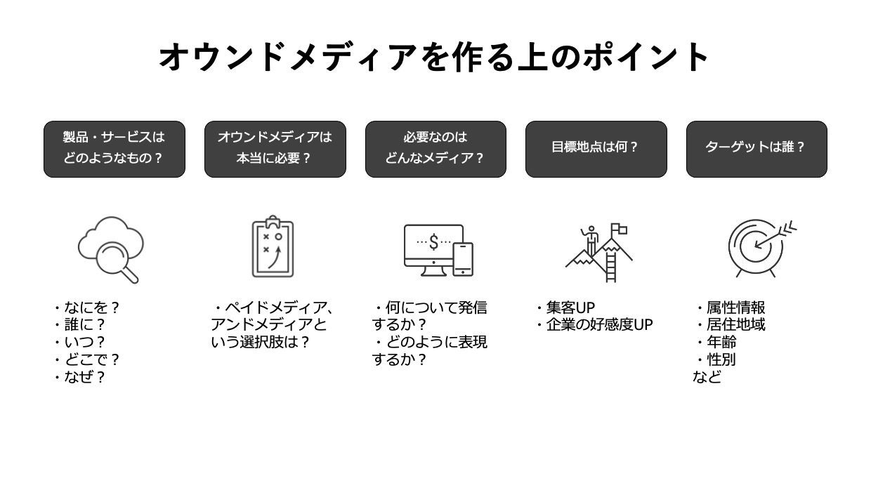 オウンドメディアとは?自社でメディアを持つ効果と作り方について | Data Driven Knowledgebase