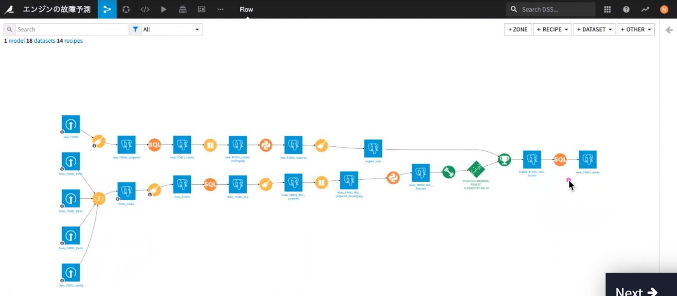 Dataiku_flow