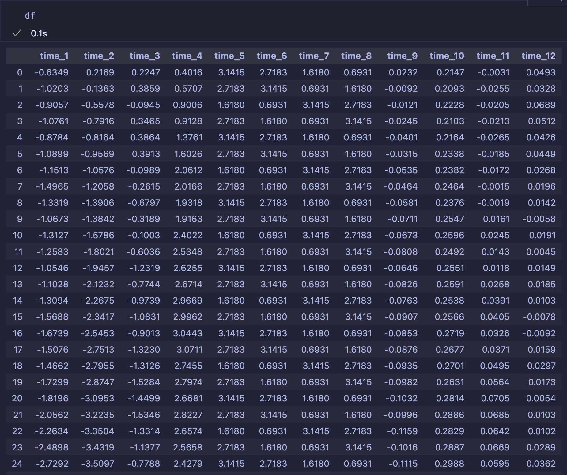 sampledata