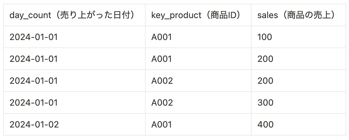 sample_data_before