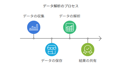 データ解析のプロセス