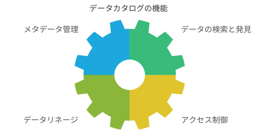データカタログの主な機能