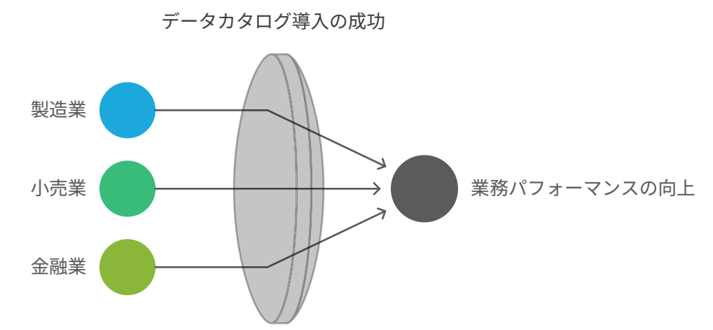データカタログ導入の成功事例