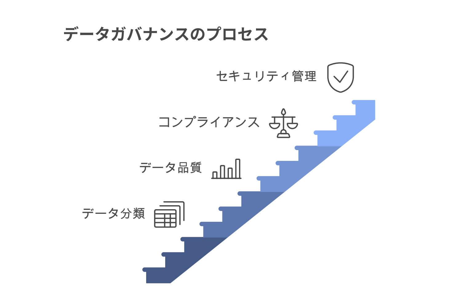 data_governance