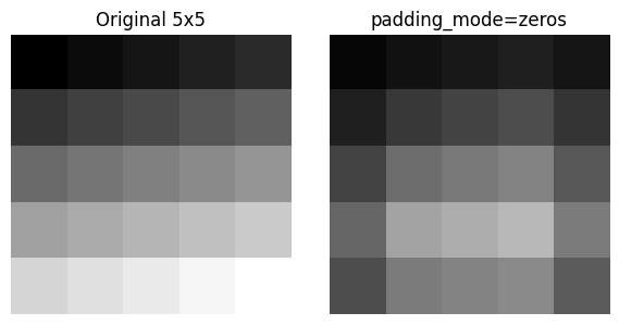 nn.Conv2dのpadding_modeを全部試してみる | Data Driven Knowledgebase
