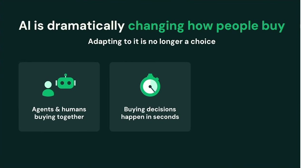 「AI is dramatically changing how people buy」のスライド。AIへの適応はもはや選択ではないとし、「エージェントと人が一緒に買う」「購買判断は数秒で起きる」という2つの変化を提示する
