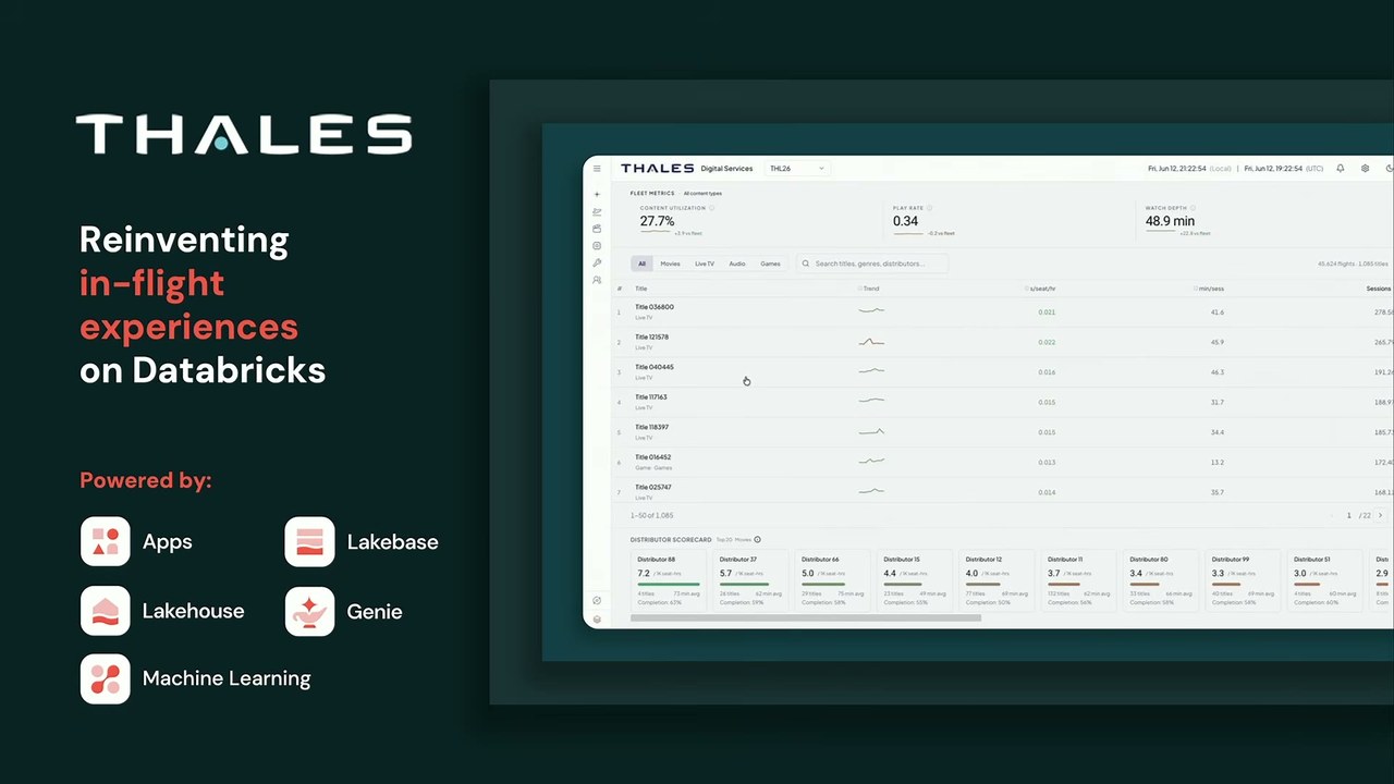 Thalesの機内体験刷新アプリ。Apps/Lakebase/Lakehouse/Genie/機械学習で支えられ、コンテンツ利用率27.7%・再生レート0.34・視聴深度48.9分などを表示