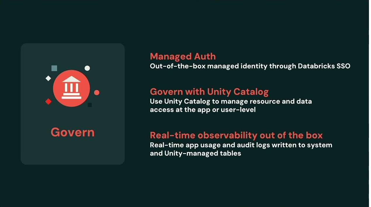 統制(Govern)の三本柱を示すスライド。Databricks SSOによるマネージドAuth、Unity Catalogでのアプリ/ユーザー単位の権限管理、箱出しのリアルタイムオブザーバビリティ