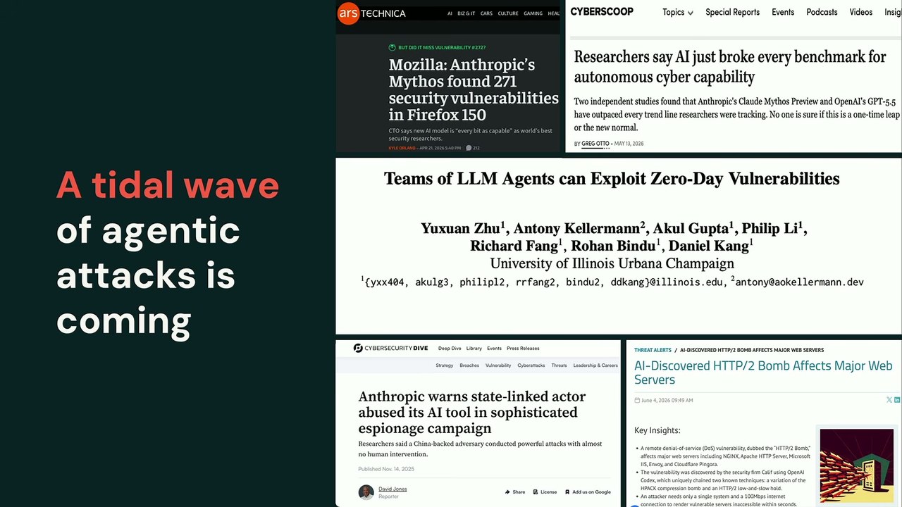 「A tidal wave of agentic attacks is coming」のスライド。AIが271件の脆弱性を発見、自律サイバー能力の全ベンチマーク突破、LLMエージェントによるゼロデイ攻撃など、エージェント型攻撃の現実を伝えるニュース記事を並べる