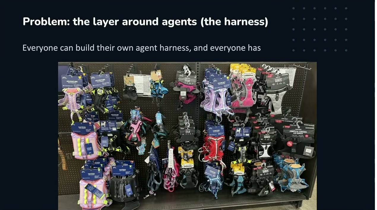 「Problem: the layer around agents (the harness)」のスライド。ペットショップに無数のハーネスが並ぶ写真で、「誰もが自前のエージェント・ハーネスを作れて、実際にみなが作ってしまった」状況を比喩的に示す