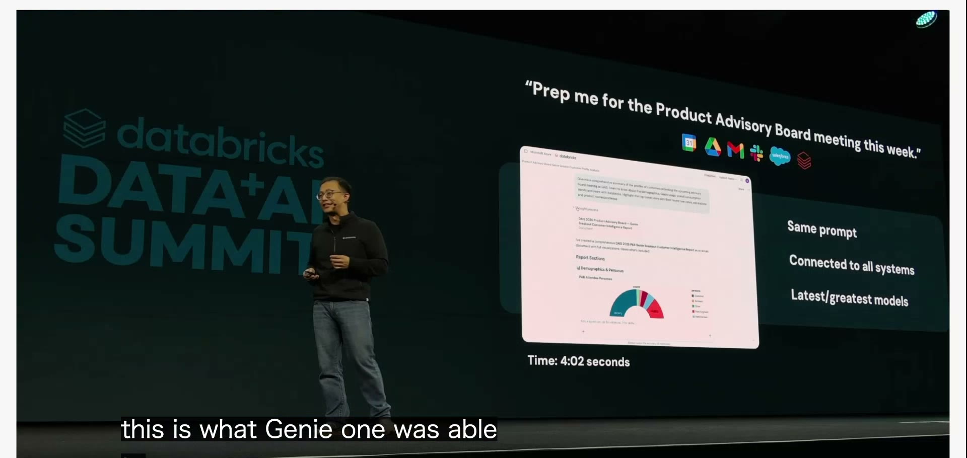 「今週の製品諮問委員会(PAB)の準備をして」という一言のプロンプトから、Genie One が Googleカレンダー・Drive・Gmail・Slack・Salesforce・Databricks など全システムに接続し、顧客プロファイルの分析レポート(ドーナツ図)を生成したデモ。画面には所要時間「Time: 4:02 seconds」(約4秒)と表示されている。