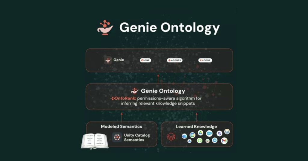 Genie Ontology の全体構成図