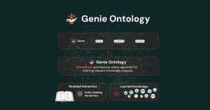 Genie Ontology の全体構成図