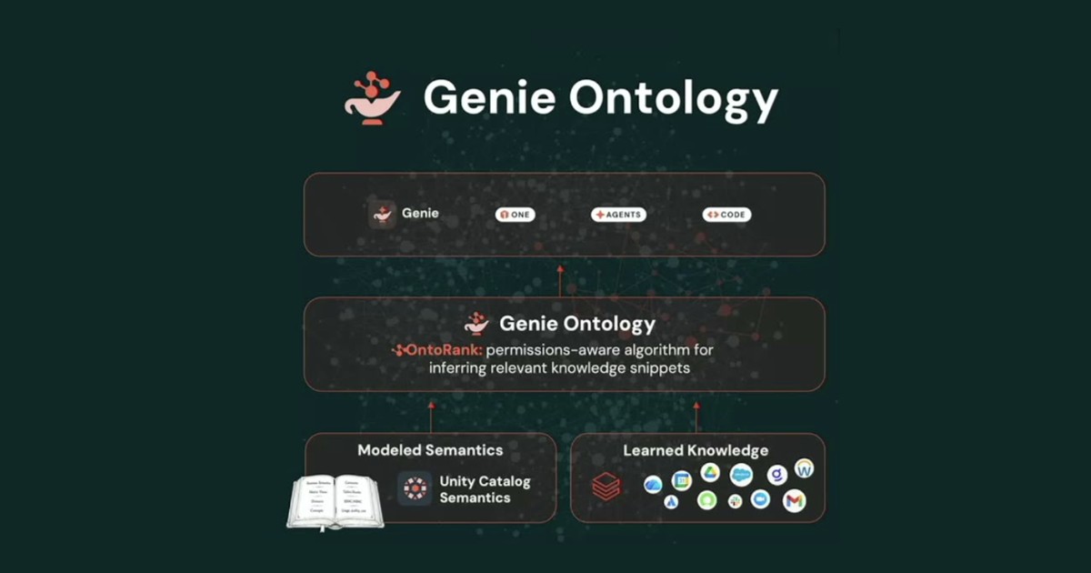 Genie Ontology の全体構成図