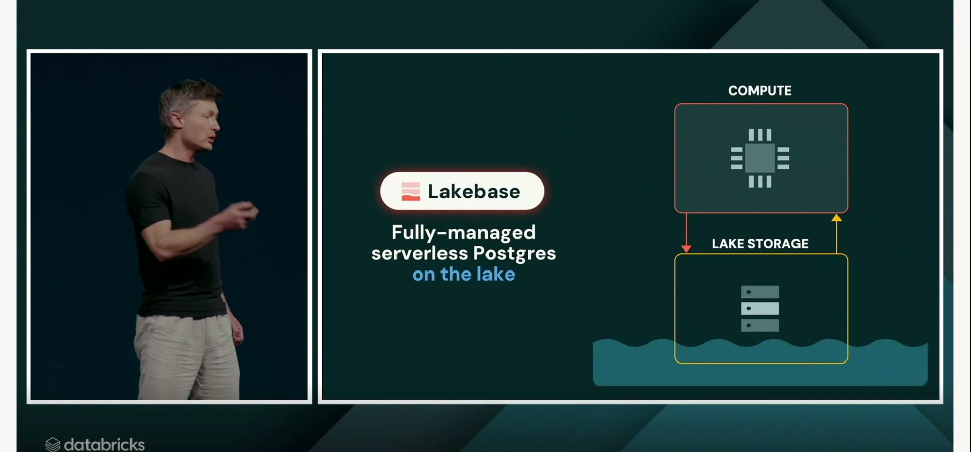 Lakebaseの紹介スライド。「レイク上のフルマネージド・サーバーレスPostgres(Fully-managed serverless Postgres on the lake)」と掲げ、計算処理(COMPUTE)とレイクの保管領域(LAKE STORAGE)を矢印で結ぶ構成図を示す