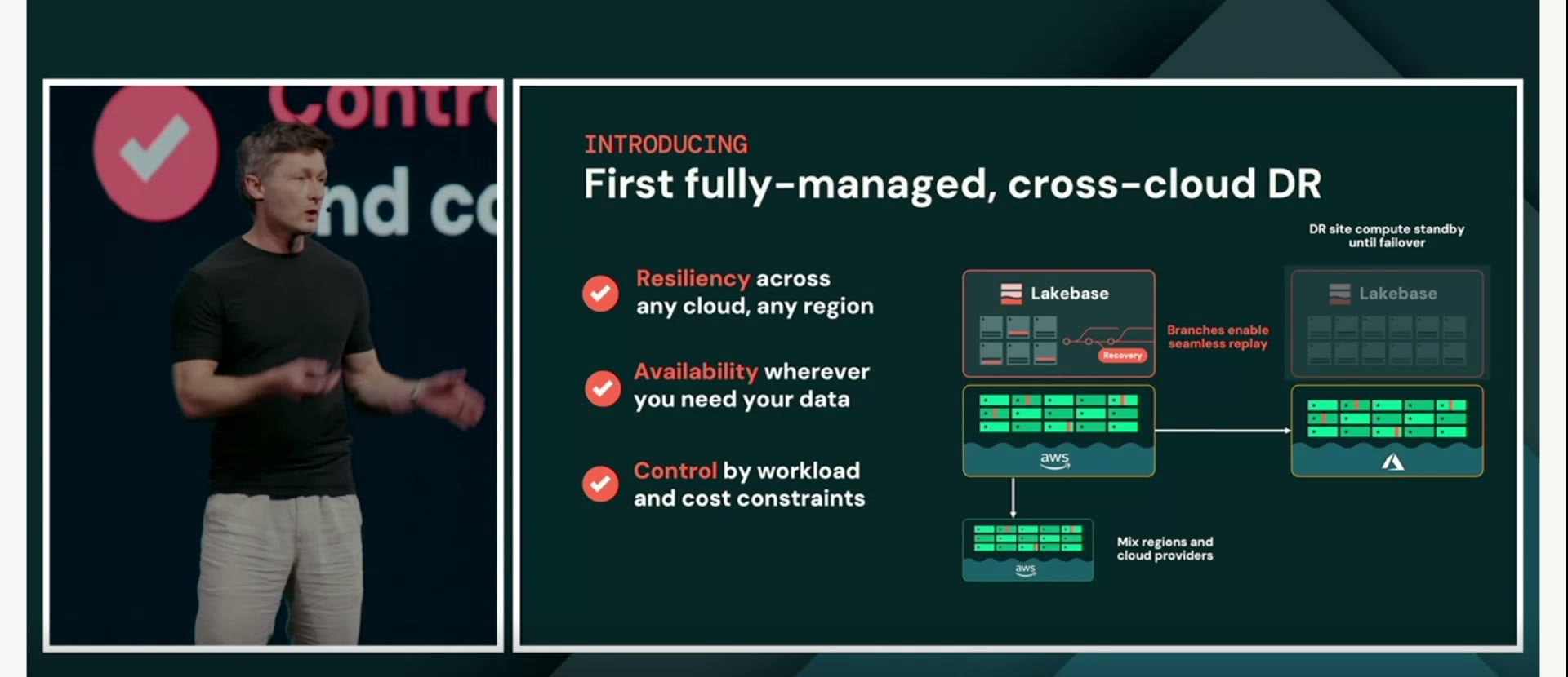 業界初の完全マネージド型クロスクラウドDRを紹介するスライド。「Resiliency(どのクラウド/リージョンでも)」「Availability(必要な場所でデータを使える)」「Control(処理やコストの制約に合わせる)」の3点を掲げ、AWS上のLakebaseからAzure側へブランチでシームレスに複製し、復旧サイトは切り替え時まで待機させる図を示す