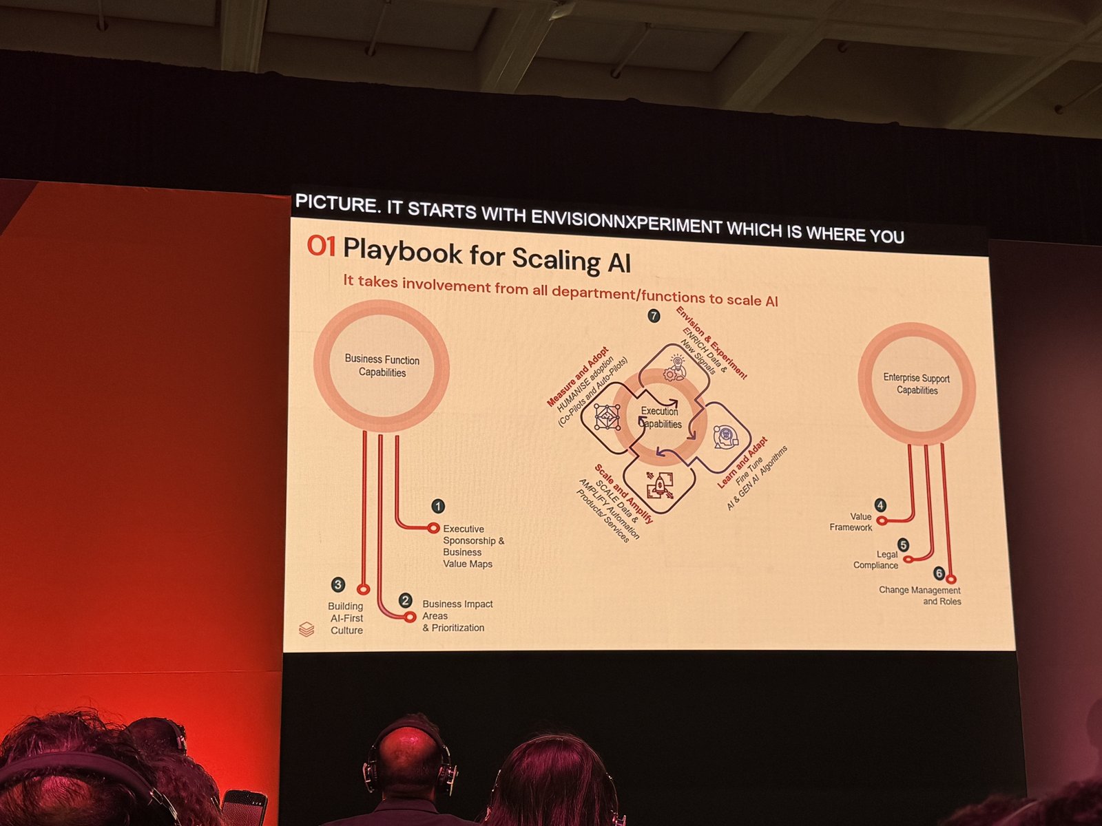 「Playbook for Scaling AI」のスライド。AIのスケールには全部門の関与が必要だとし、ビジネス機能側・全社支援側の能力を整理している