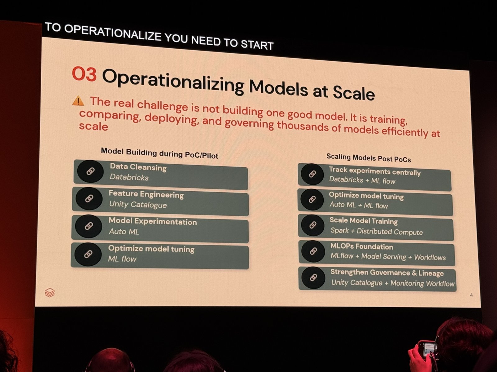 「Operationalizing Models at Scale」のスライド。PoC段階のモデル構築と、スケール段階のMLOps・ガバナンス強化を対比している