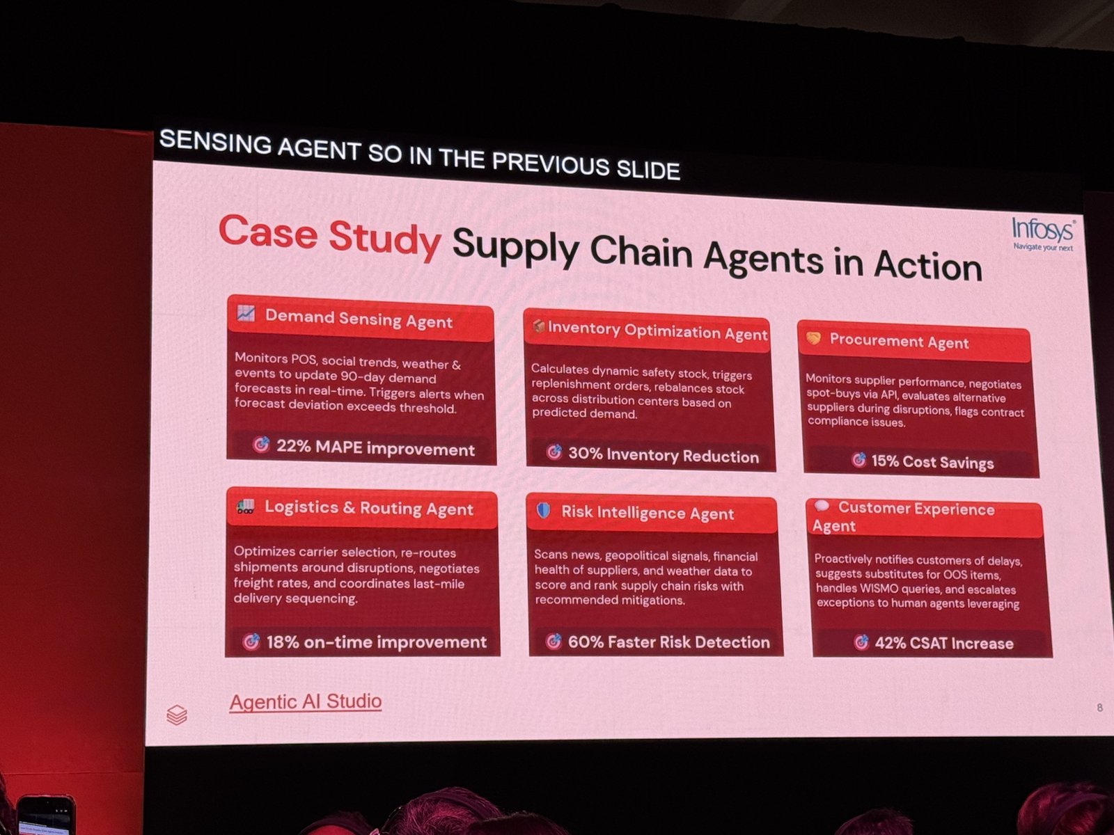 「Case Study: Supply Chain Agents in Action」のスライド。需要センシング・在庫最適化・調達・物流・リスク・顧客体験の6エージェントと効果指標を一覧化している