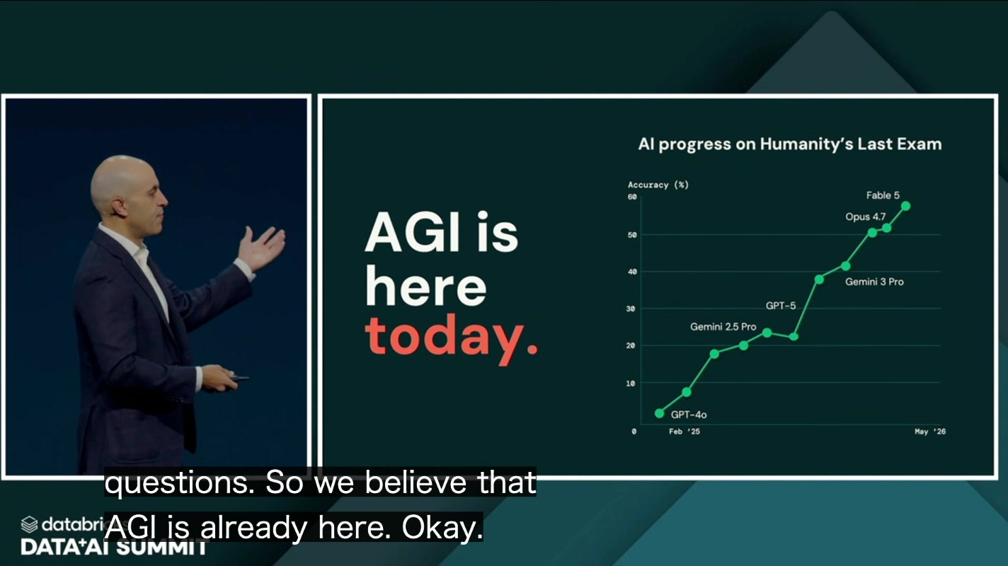 「AGI is here today」AI progress on Humanity's Last Exam のスコア推移