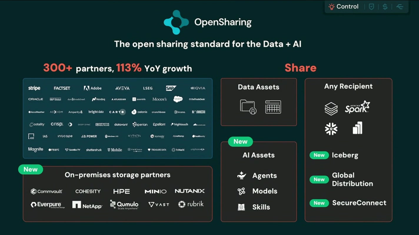 OpenSharing — New: AI Assets / Iceberg / Global Distribution / SecureConnect