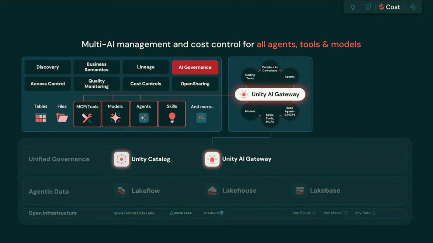 Unity AI Gateway — すべてのエージェント／ツール／モデルの管理とコスト制御
