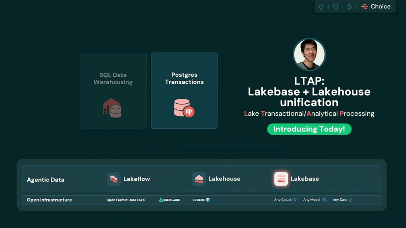 LTAP — Lakebase + Lakehouse unification(Introducing Today!)