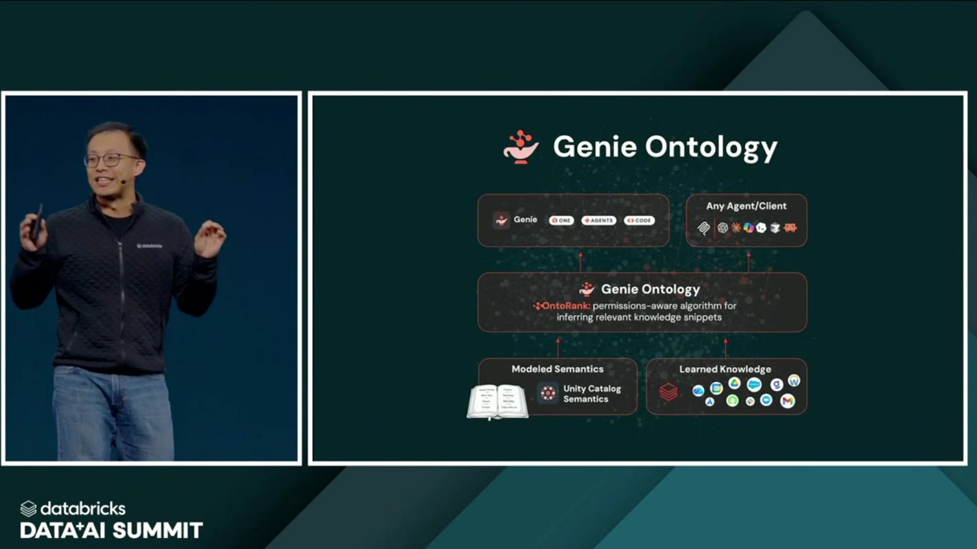 Genie Ontology のアーキテクチャ(OntoRank / Unity Catalog Semantics / Learned Knowledge)