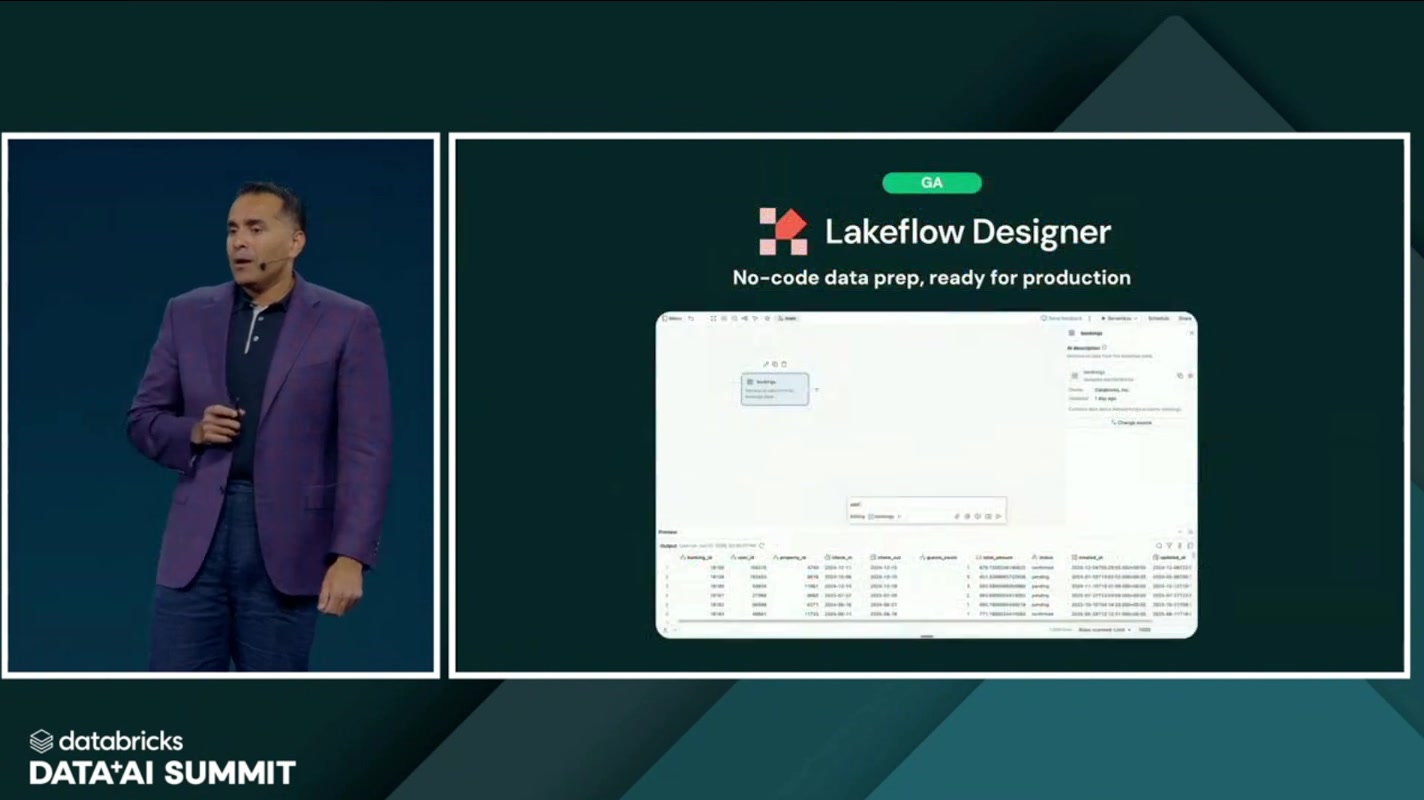Lakeflow Designer — No-code data prep, ready for production(GA)