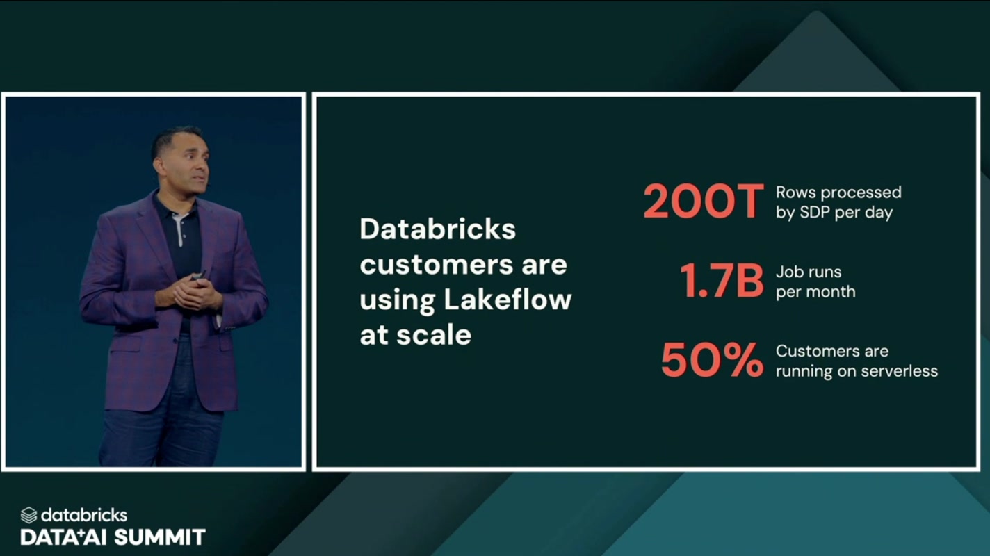 Databricks customers are using Lakeflow at scale