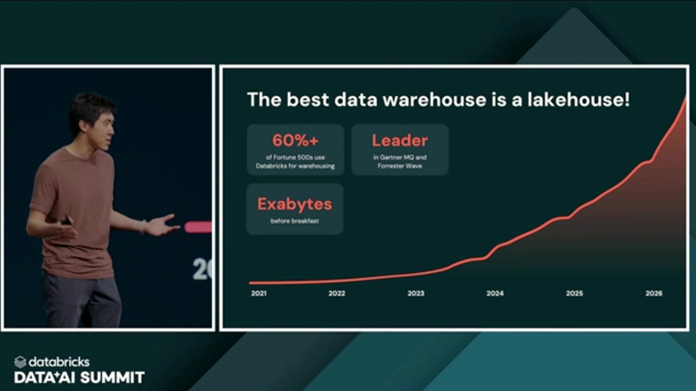The best data warehouse is a lakehouse!