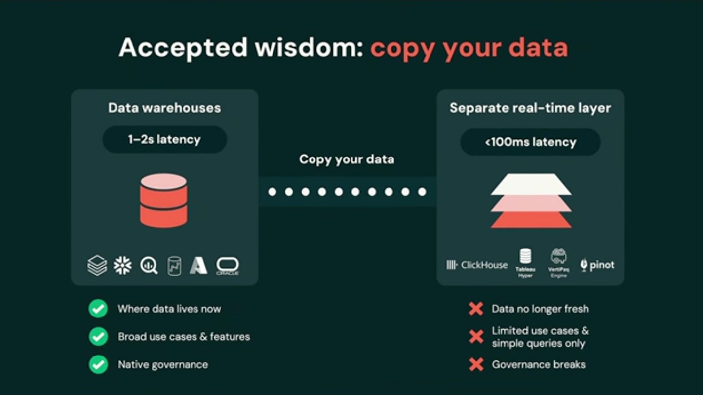 Accepted wisdom: copy your data — リアルタイム用に別レイヤーへデータを複製する常識