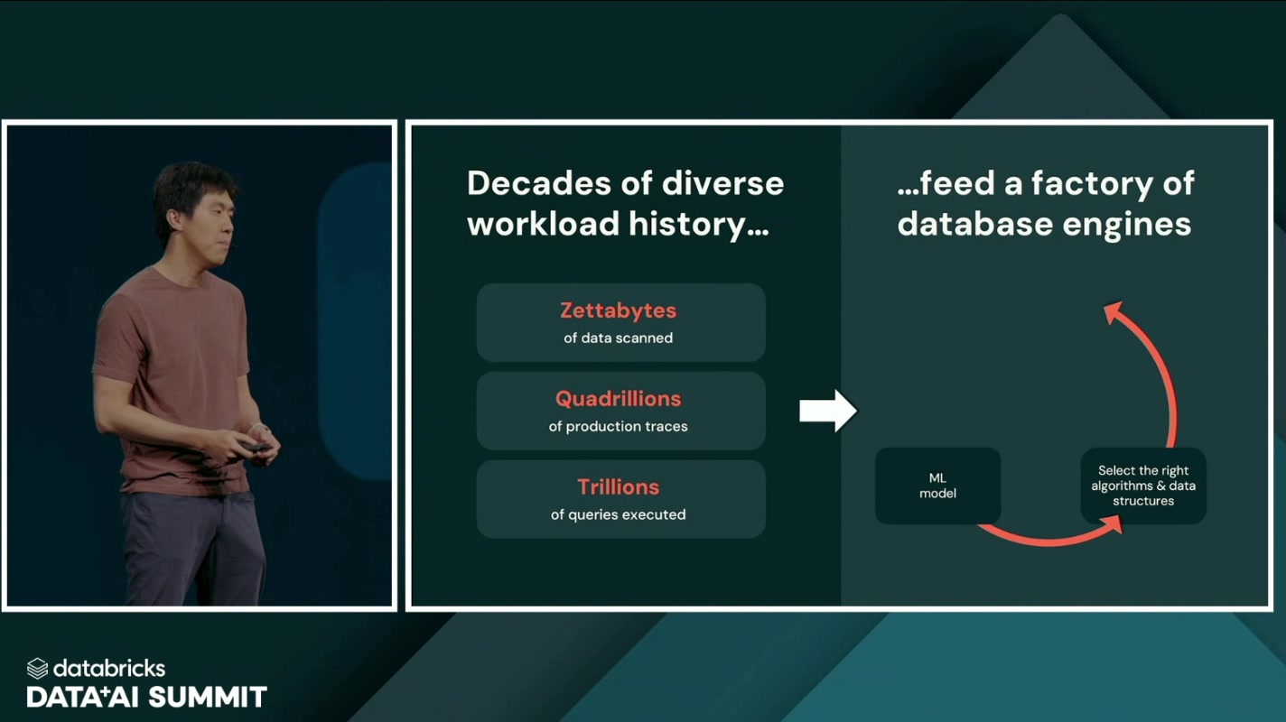 Decades of diverse workload history... feed a factory of database engines