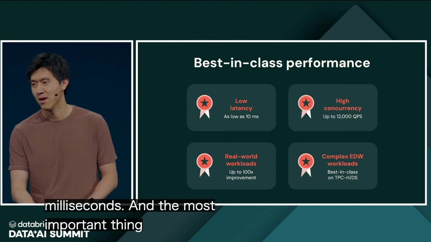 Best-in-class performance — 10ms / 12,000 QPS / up to 100x