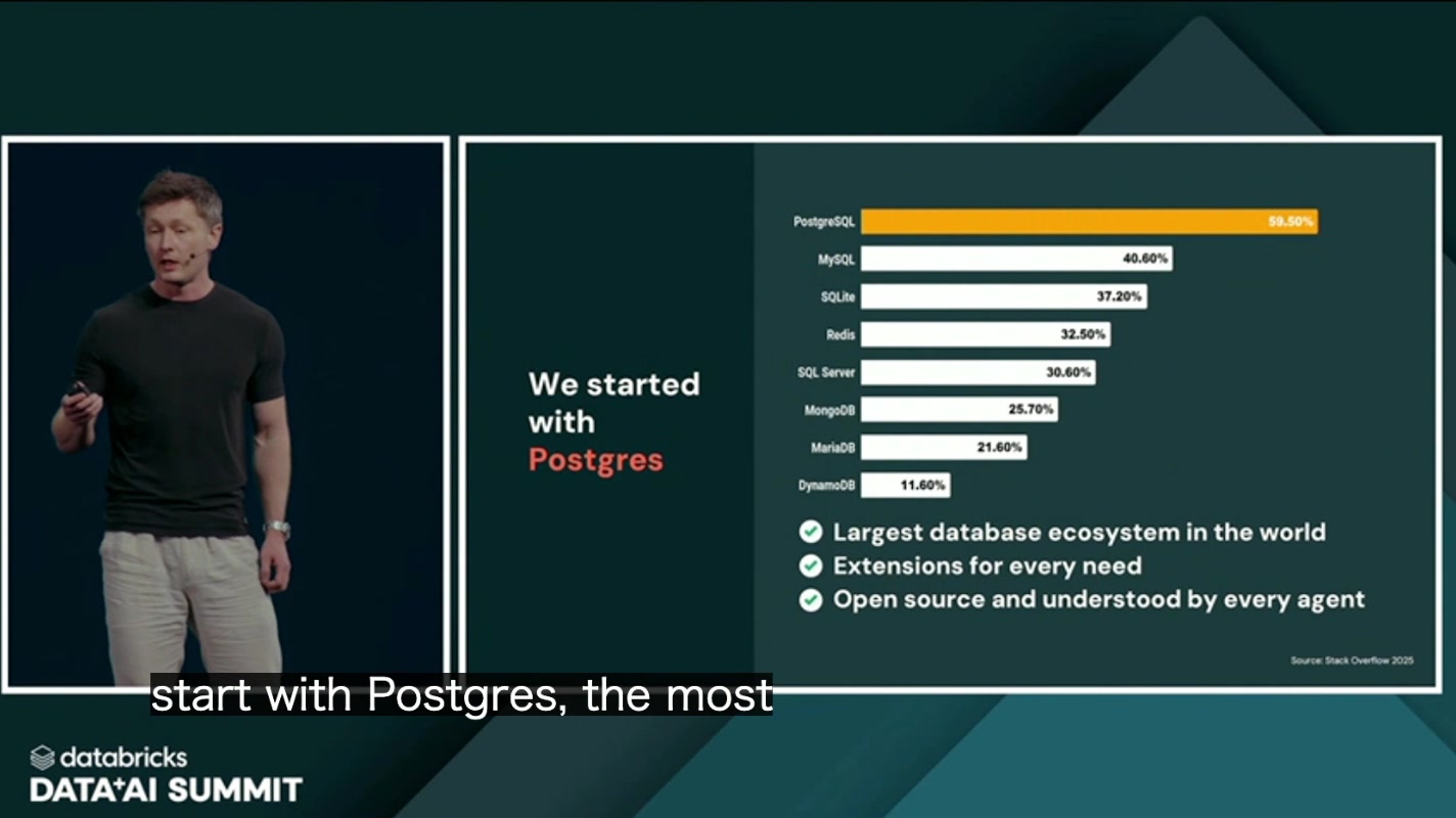 We started with Postgres — PostgreSQL の人気(Stack Overflow 2025)