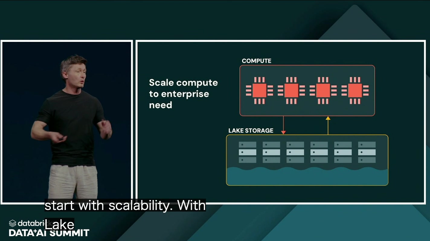 Scale compute to enterprise need