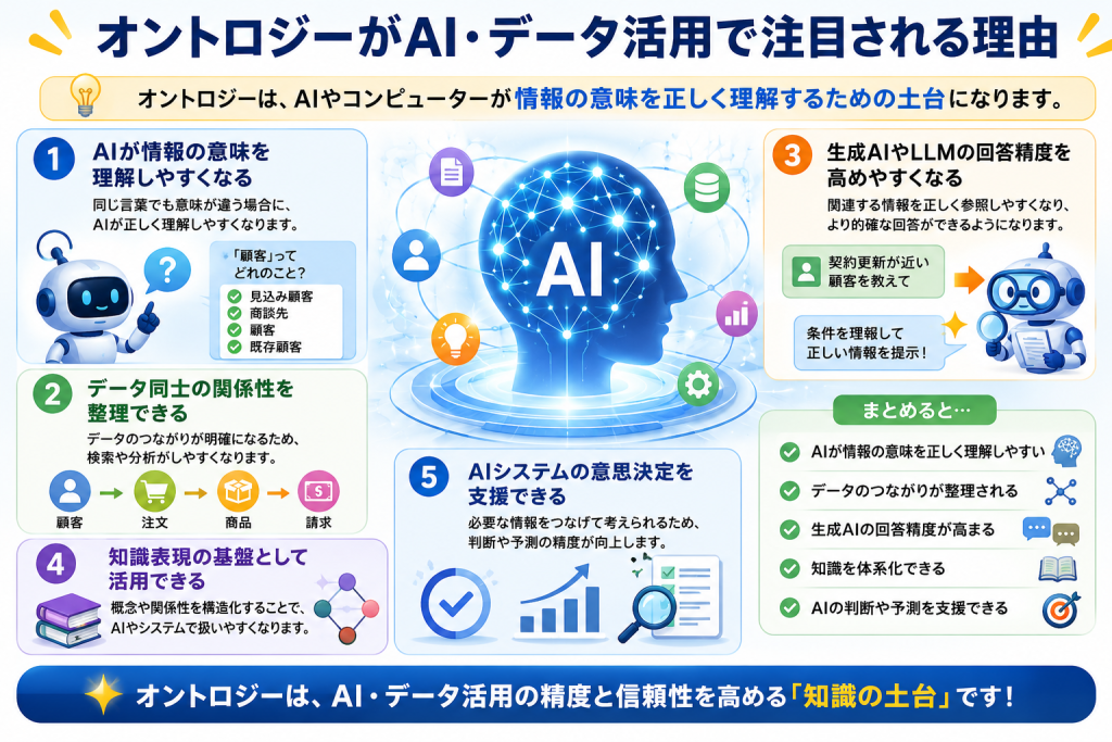 オントロジーが注目される理由