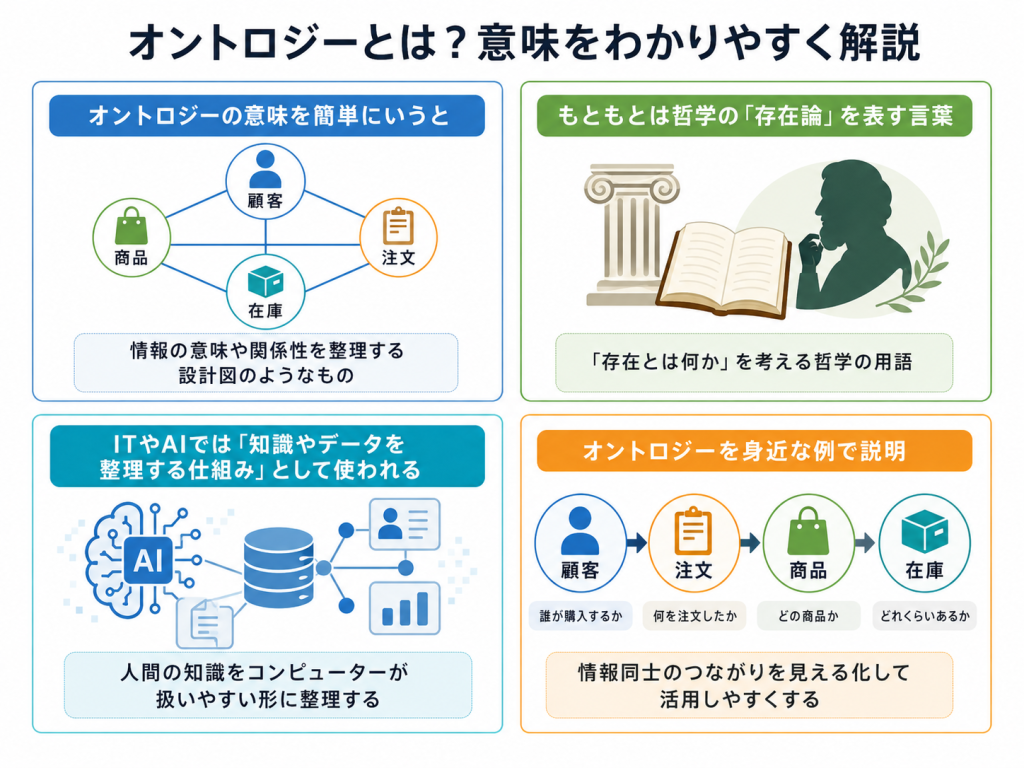 オントロジーについてわかりやすく説明した図