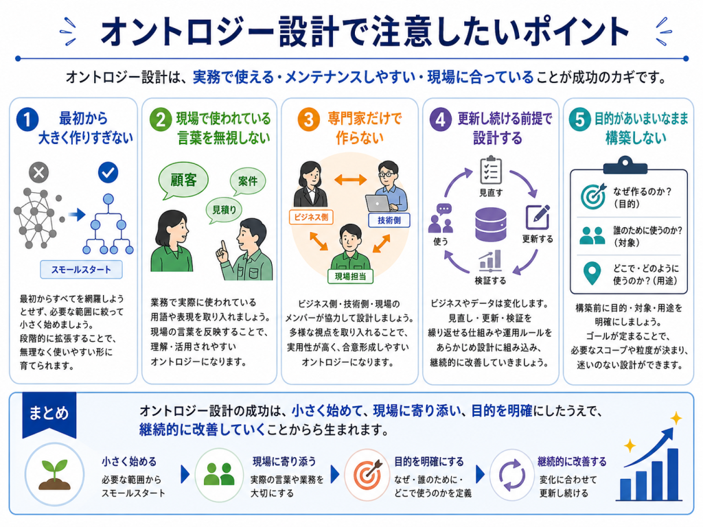 オントロジー設計で注意したいポイント